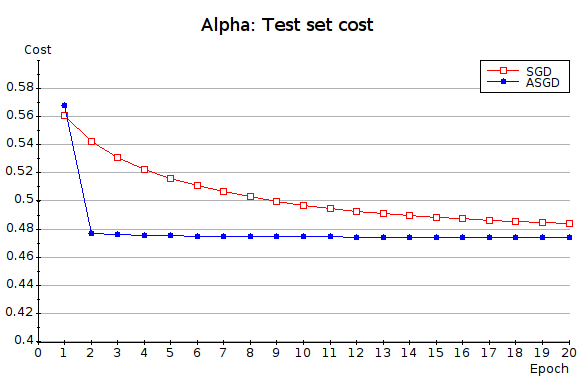 alpha-cost.png